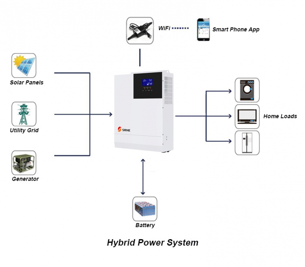 2640W 48V Off Grid Package